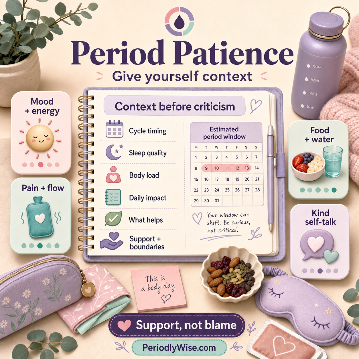 PeriodlyWise infographic about feeling more patient with yourself around your period, showing cycle timing, sleep quality, body load, daily impact, what helps, support, boundaries, mood, energy, pain, flow, food, water, and kind self-talk
