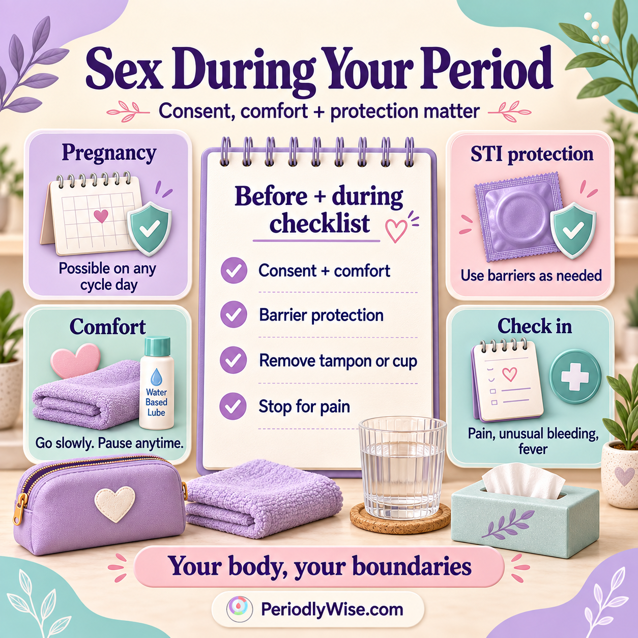 PeriodlyWise infographic about sex during a period with consent, comfort, barrier protection, period-product, pregnancy, STI, pain, and unusual-bleeding guidance
