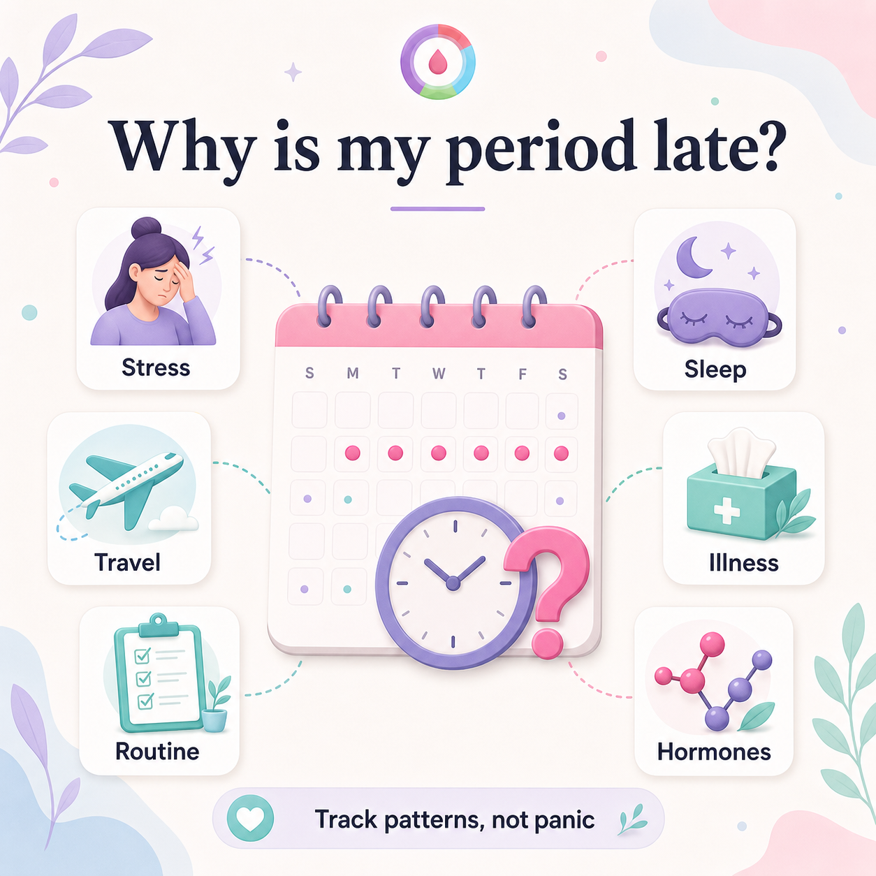 PeriodlyWise illustration about late periods with stress, sleep, travel, illness, routine, and hormones as common cycle context factors